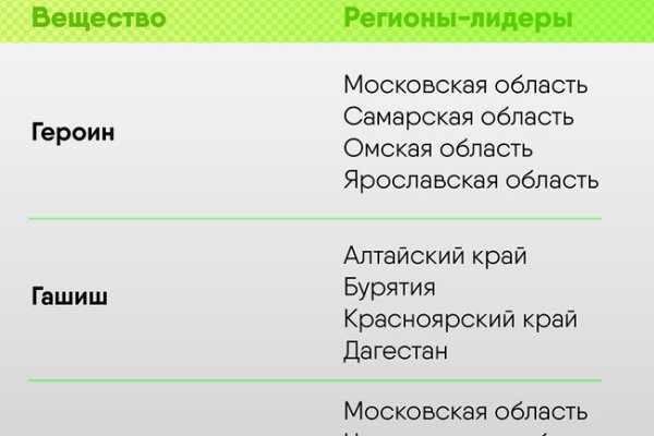 Кракен точка ат