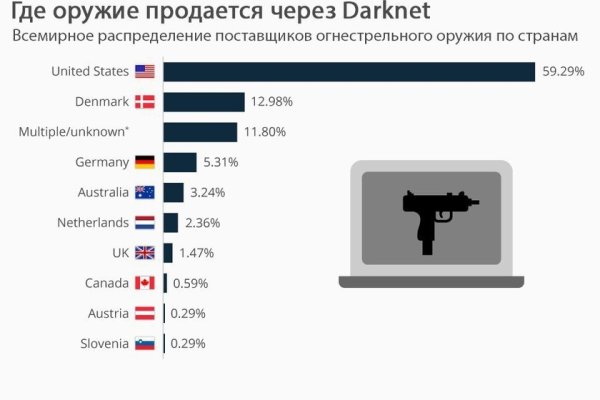 Как зарегистрироваться на сайте кракен