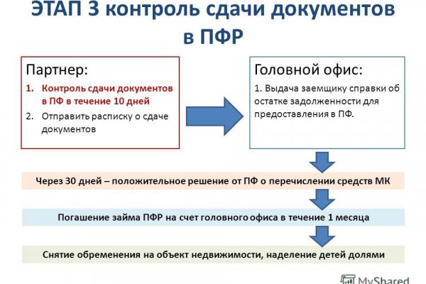 Кракен тор ссылка онлайн