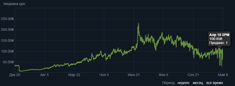 Кракен магазин kraken4am com